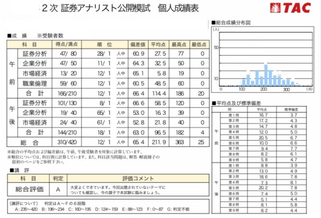 証券アナリスト 職業倫理 職業行為基準 まとめ|ぐんじぇ 証券アナリスト 職業倫理 職業行為基準 まとめ|ぐんじぇ