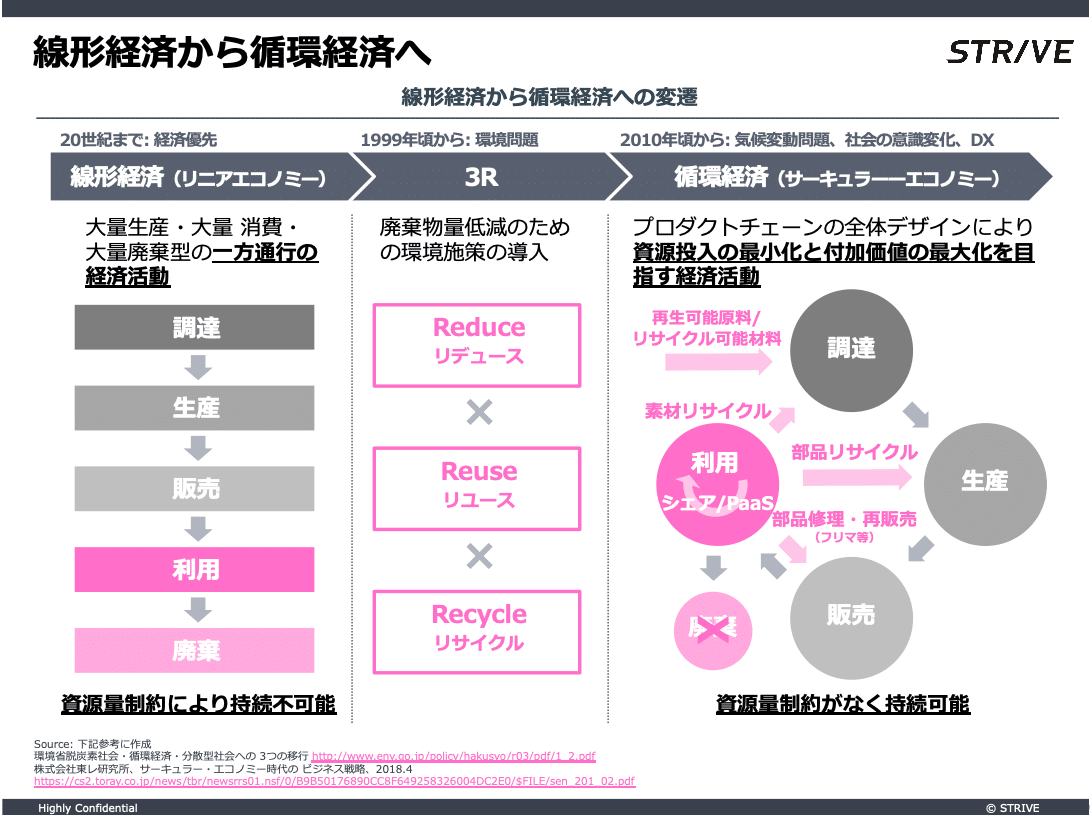 ますます見逃せない！循環経済（サーキュラーエコノミー）が