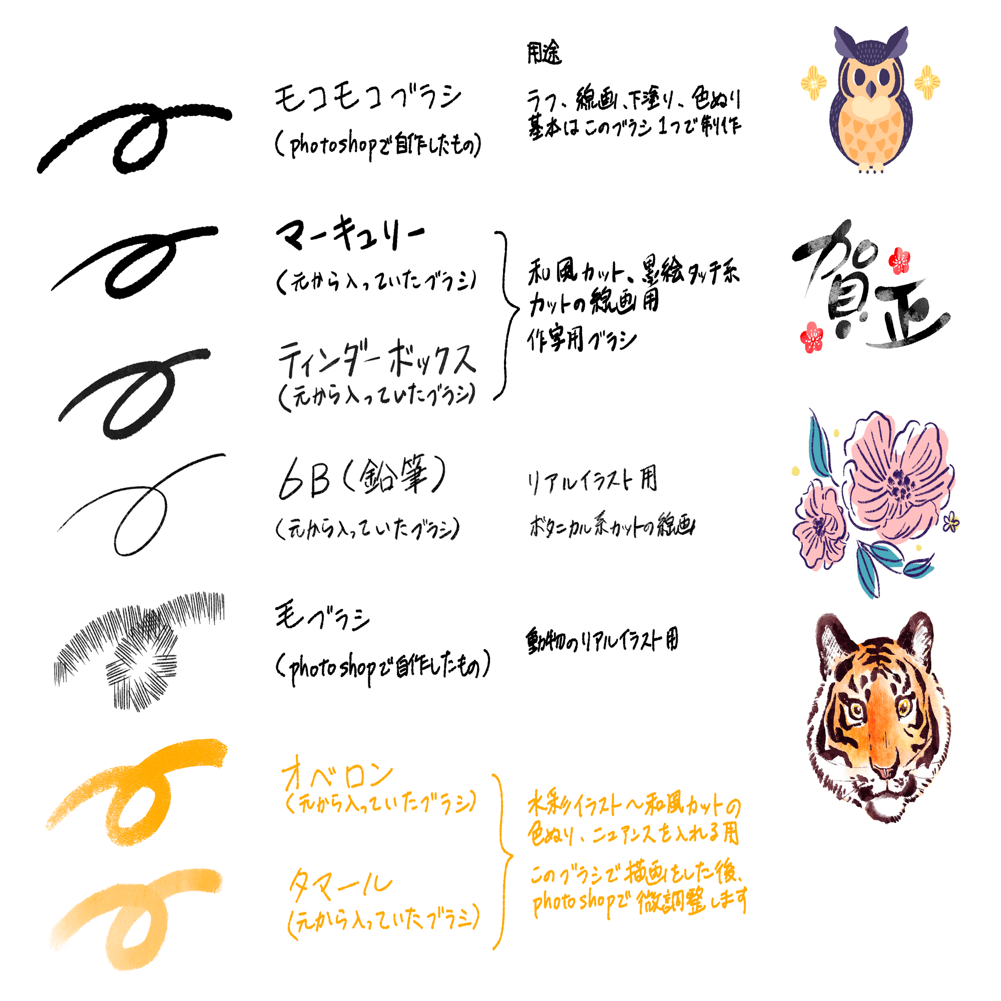 現役イラストレーターにおすすめのブラシを聞いてみました Sifca Note