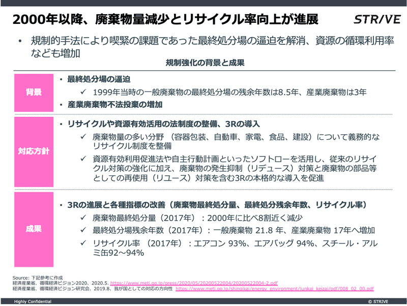 ２０００年の資源ビジョン ２０００年の資源産業と資源政策/経済産業調査会/資源エネルギー庁