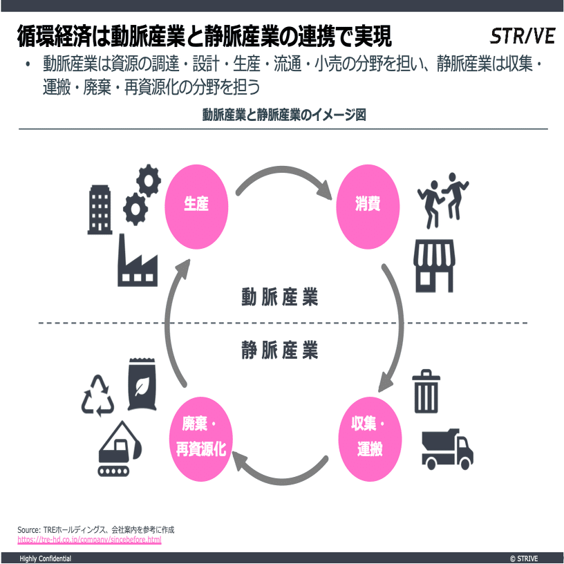循環経済 理論分析と応用 循環経済 理論分析と応用 | 細田 衛士 |本 | 通販 | Amazon