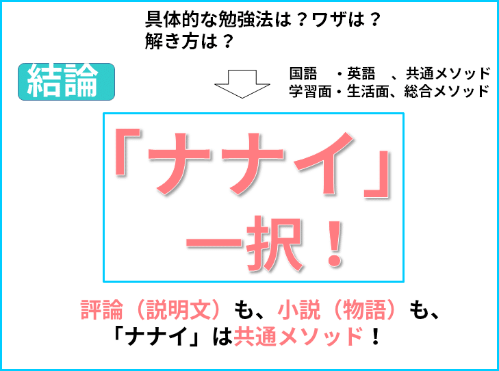 かてこく 先生 家庭国語先生になりませんか 提案 解き方 ナナイ 赤緑青の三色で 文章を色分けしてみませんか 解答根拠の見える化 読解力 コミュニケーション リーダーシップ きしゃこく先生 報道記者出身の現役高校教師 フォロバ 月間31万 かてこく 先生 家庭国語先生になりませんか 提案 解き方 ナナイ 赤緑青の三色で 文章を色分けしてみませんか 解答根拠の見える化 読解力 コミュニケーション リーダーシップ きしゃこく先生 報道記者出身の現役高校教師 フォロバ 月間31万
