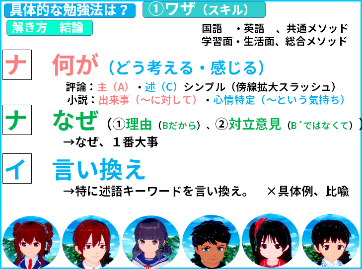 かてこく 先生 家庭国語先生になりませんか 提案 解き方 ナナイ 赤緑青の三色で 文章を色分けしてみませんか 解答根拠の見える化 読解力 コミュニケーション リーダーシップ きしゃこく先生 報道記者出身の現役高校教師 フォロバ 月間31万