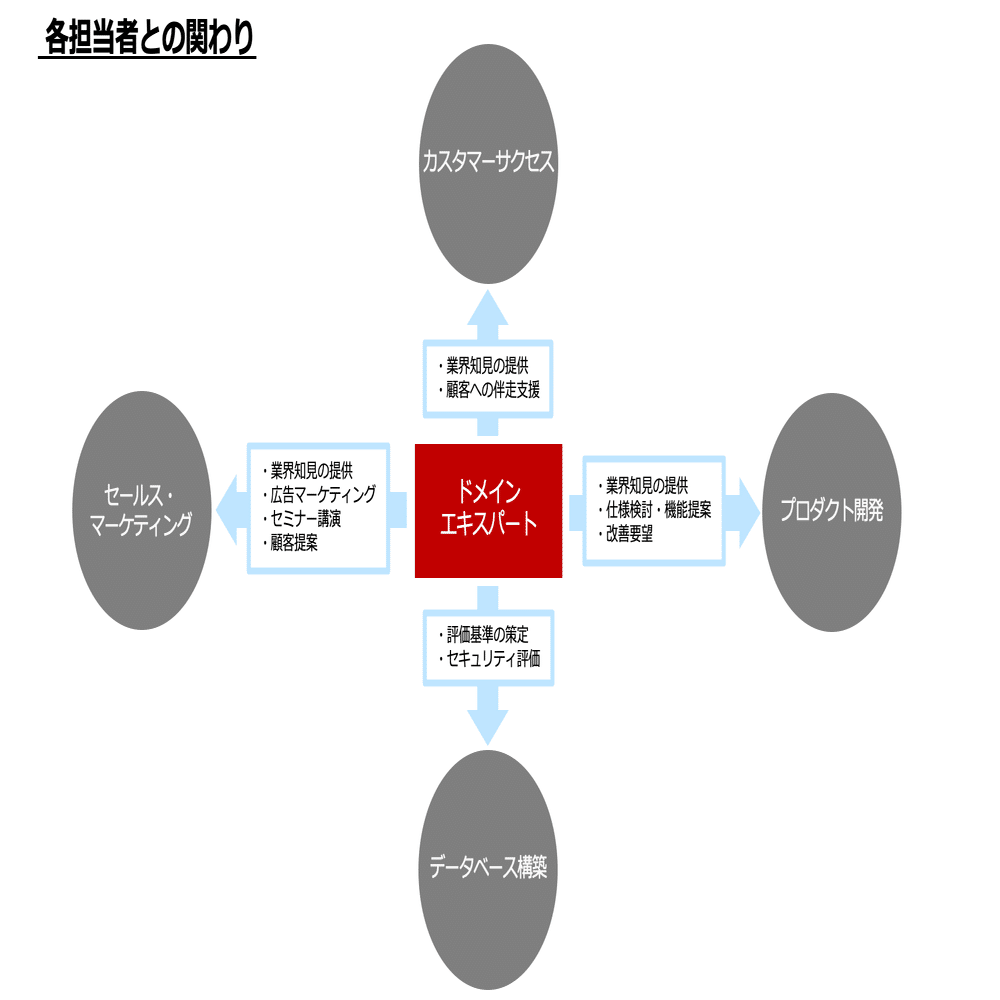 システム監査ガイドライン 管理目標と監査実施基準 [単行本（ソフトカバー）] EDP監査法人協会東京支部 システム監査ガイドライン 管理目標と監査実施基準 [単行本