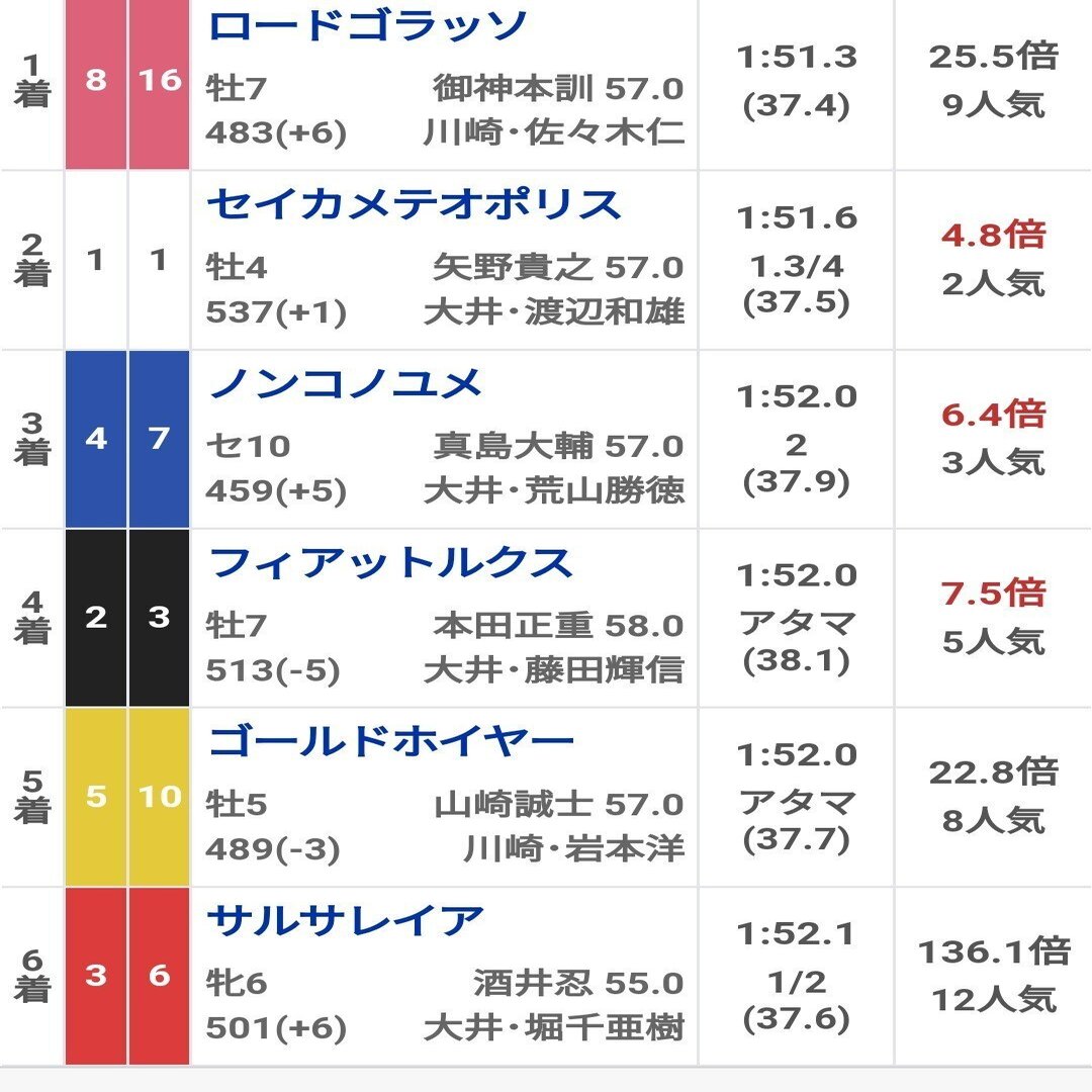 ジョッキー45º情報刊 37号 ウマママン Note