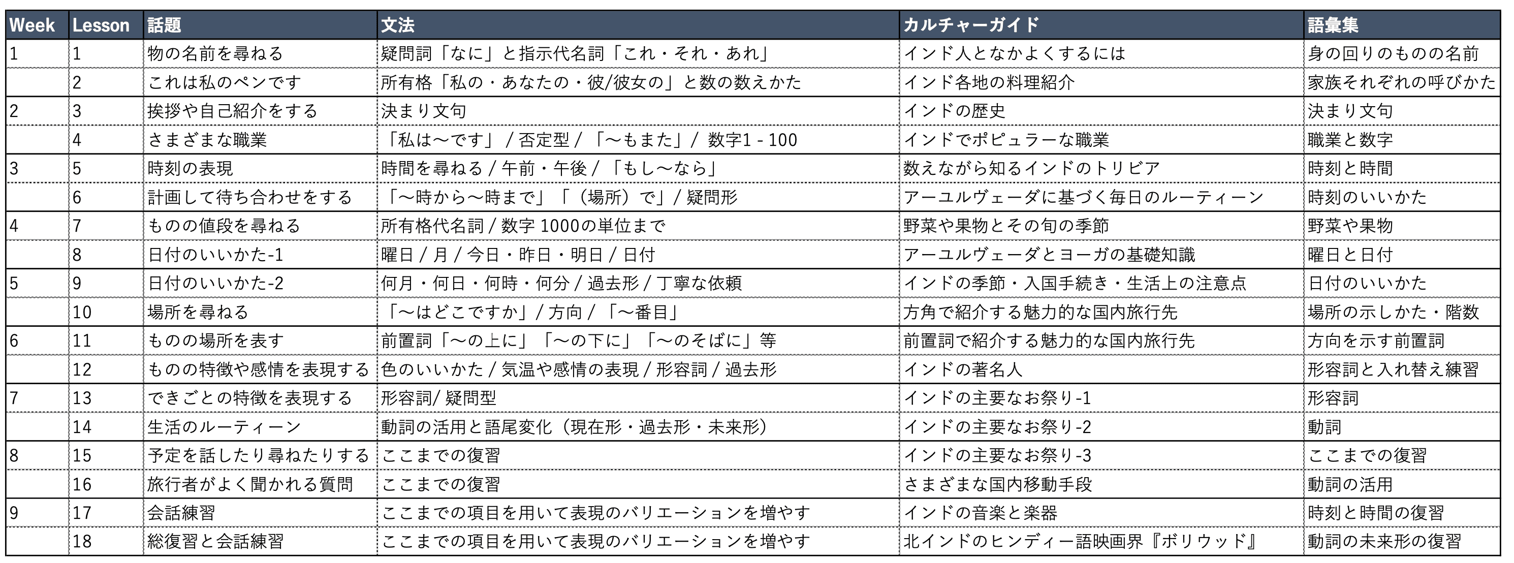 ヒンディー語 語学教材「Living Language Hindi」完全版 CD ヒンディー語 語学教材「Living Language Hindi」完全版 CD