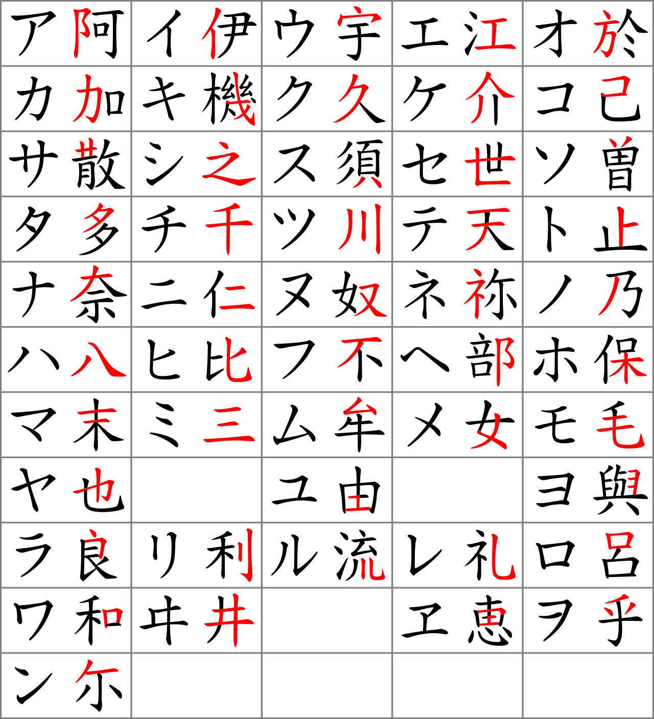 ひらがなっていつ なぜ 生まれのか しじみ デザインを語るひと Note ひらがなっていつ なぜ 生まれのか しじみ デザインを語るひと Note
