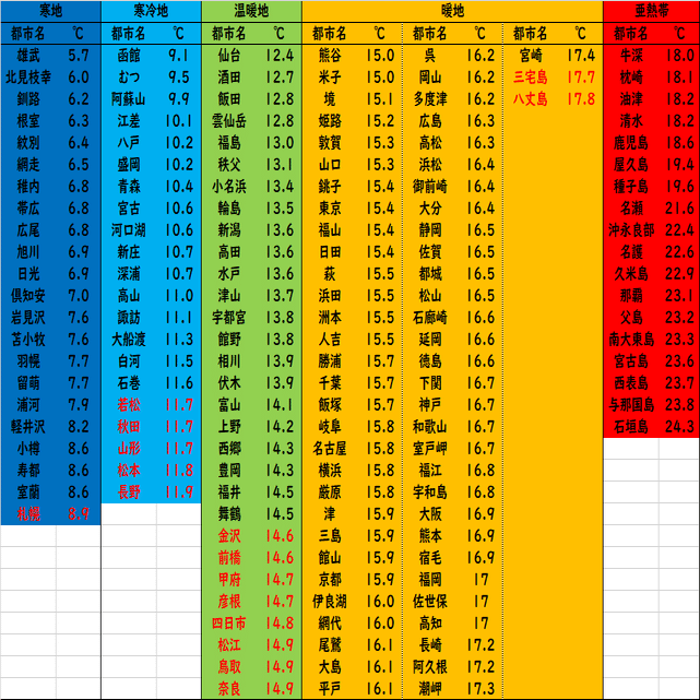 たね袋の裏を読み解く 寒冷地 温暖地 暖地 うちはどこ 齋藤典之 農業 気象 合同会社ノーエン Note