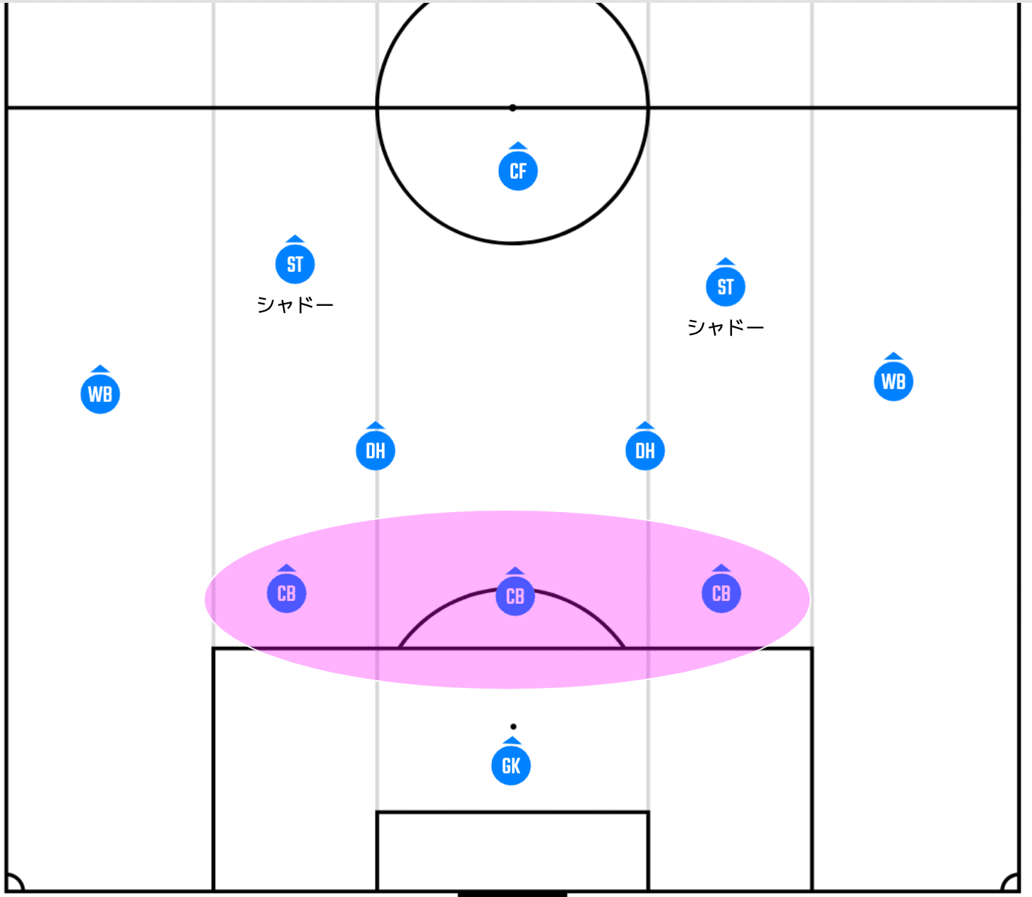 ビギナー向けのサッカーの参考書 ポジション編 ユージ いくぞj1 Note ビギナー向けのサッカーの参考書 ポジション編 ユージ いくぞj1 Note