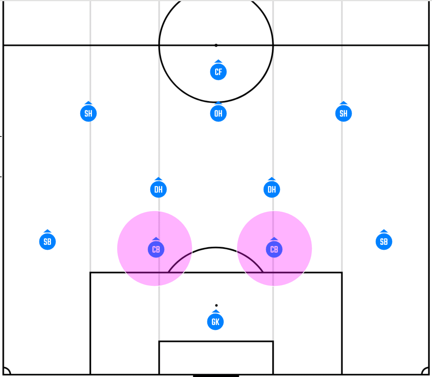ビギナー向けのサッカーの参考書 ポジション編 ユージ Fulie Note ビギナー向けのサッカーの参考書 ポジション編 ユージ Fulie Note