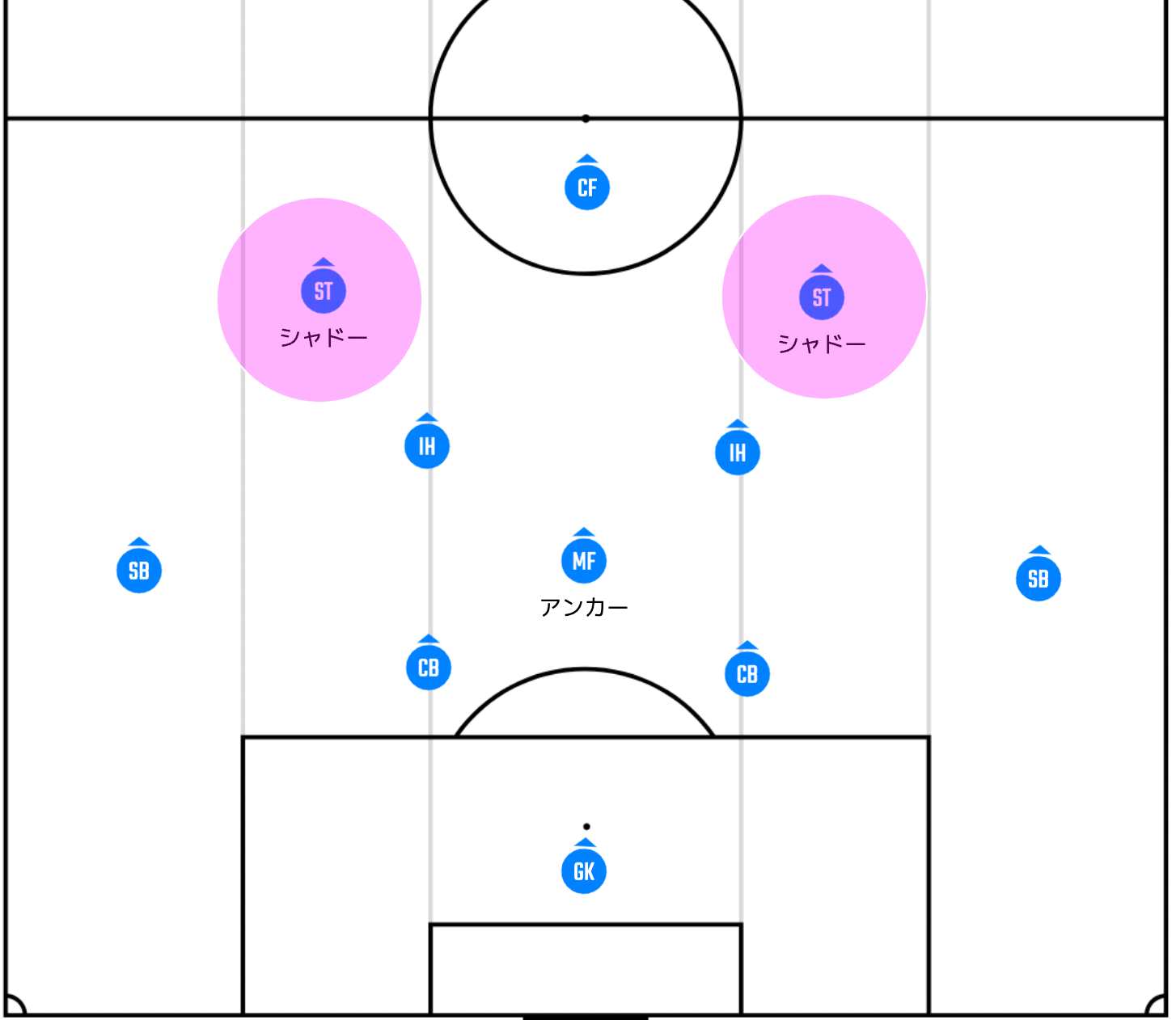 ビギナー向けのサッカーの参考書 ポジション編 ユージ Fulie Note