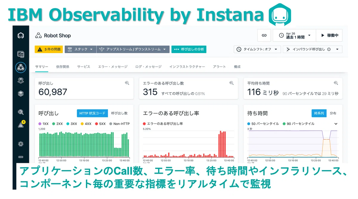 クラウドネイティブ環境の運用・監視に必須!! - IBM Observability by Instana APM｜AOIchan@IBM