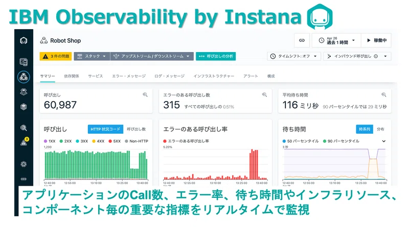 クラウドネイティブ環境の運用・監視に必須!! - IBM Observability by Instana APM｜AOIchan@IBM