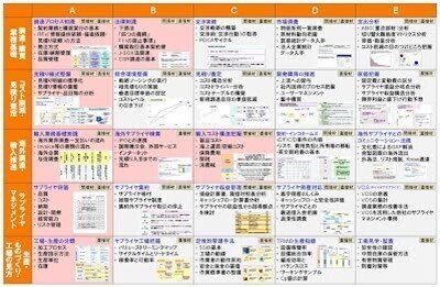 調達・購買・財務担当者のための 原材料の市場分析入門 | 新村