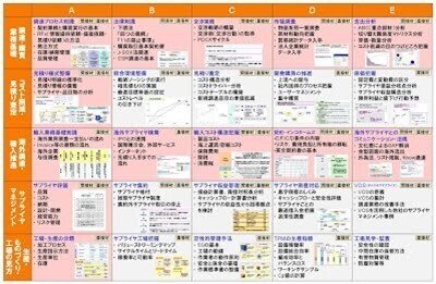 正規通販】 調達・購買・財務担当者のための 原材料価格のリスク