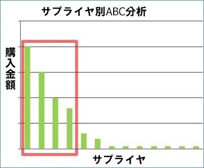 調達・購買・資材の教科書 第1章｜坂口孝則（SAKAGUCHI Takanori）