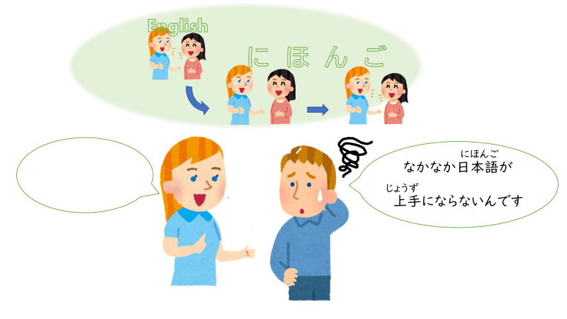 35課 1 条件形 導入 練習イラスト みんなの日本語 直太朗 Note