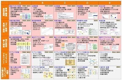 調達・購買・資材の教科書 第2章｜坂口孝則（SAKAGUCHI Takanori）