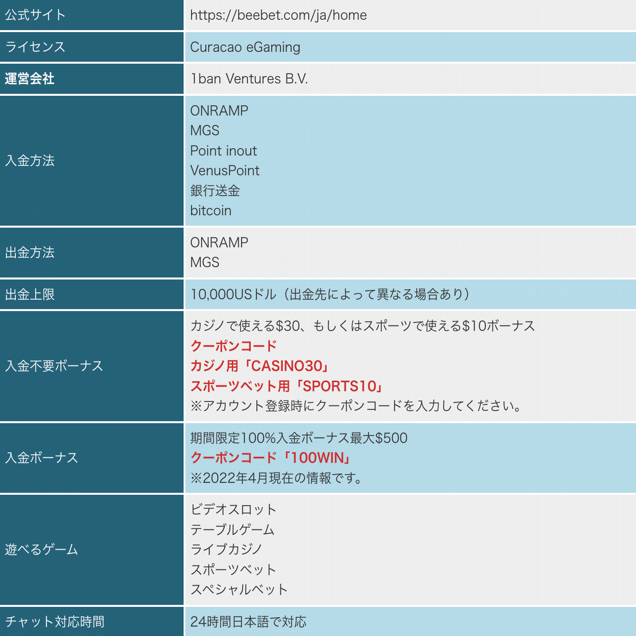 BeeBet(ビーベット)とは？｜スポーツベッティング野村監督_ID分析
