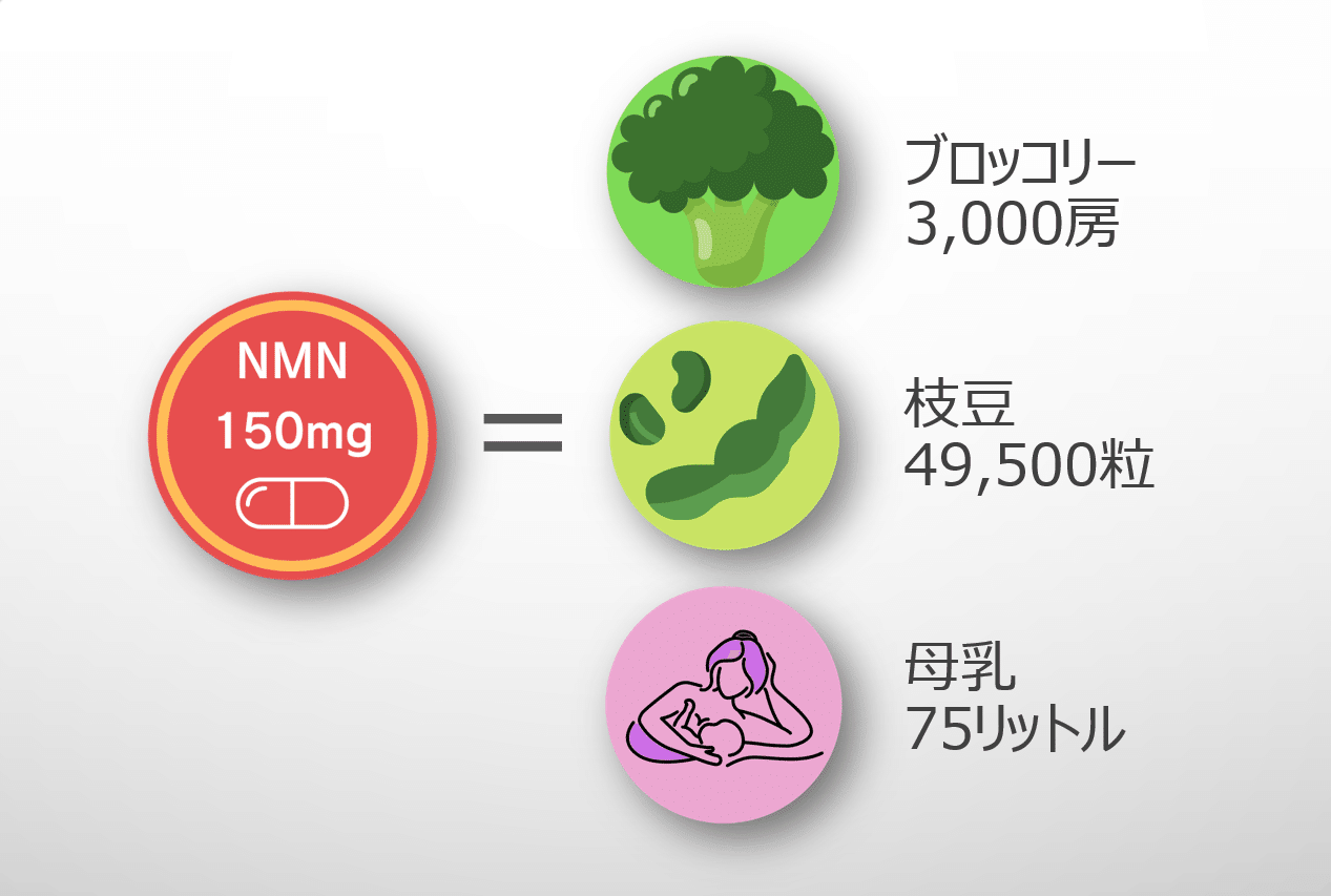 NMN QOL Premium 300㎎×60カプセル