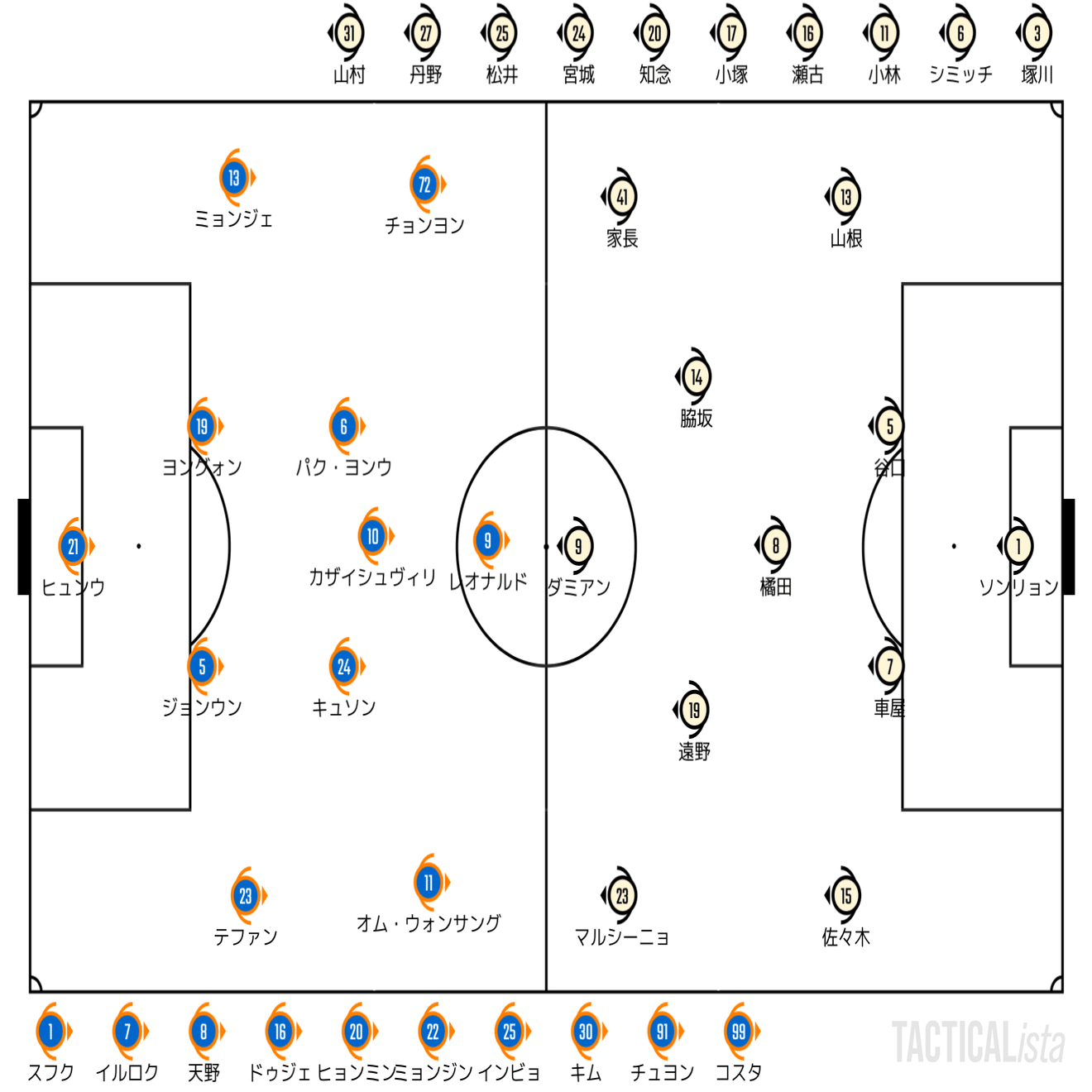 Catch Up Afc Champions League 22 4 27 グループステージ 第5節 蔚山現代 川崎フロンターレ ハイライト レビュー せこ Note