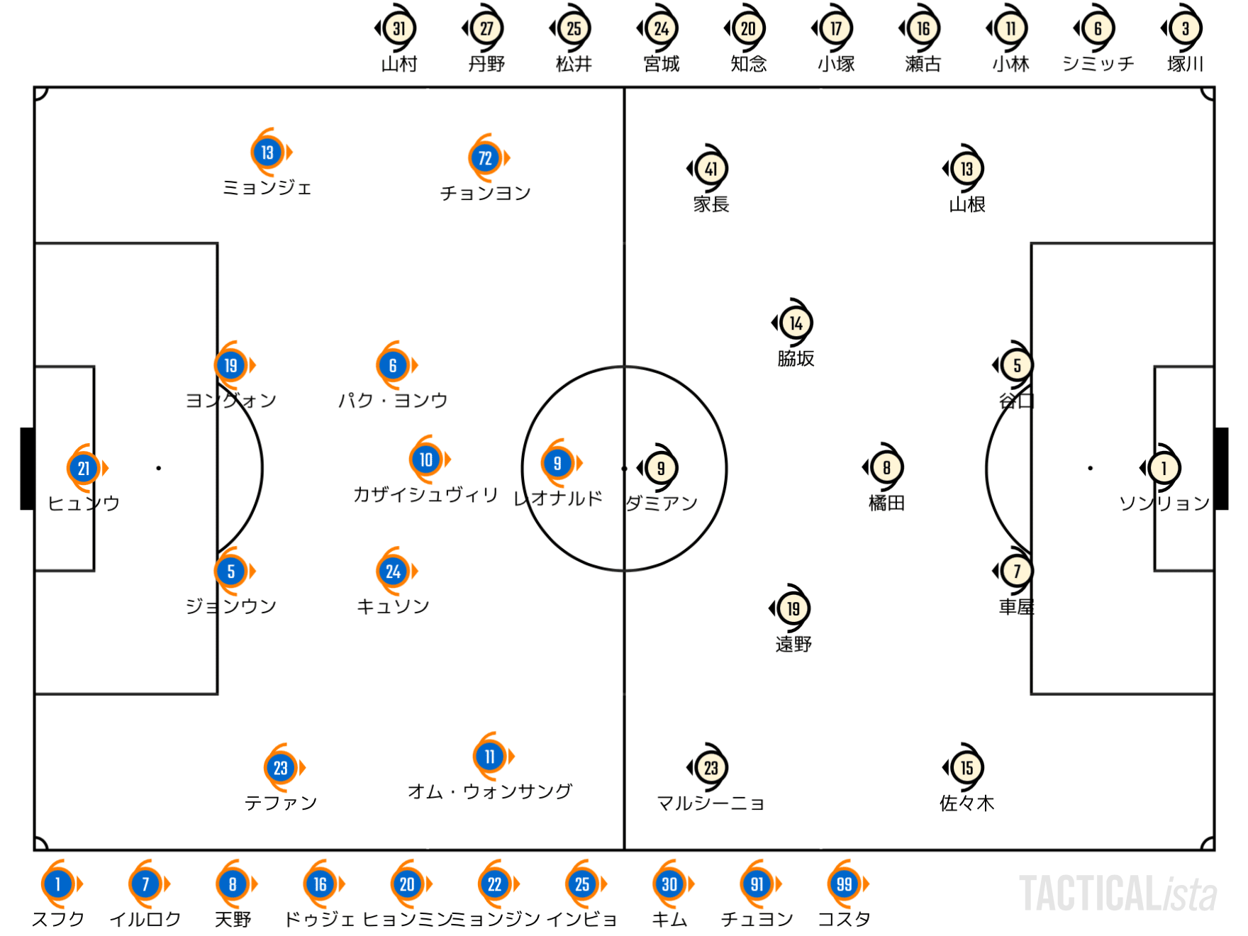 Catch Up Afc Champions League 22 4 27 グループステージ 第5節 蔚山現代 川崎フロンターレ ハイライト レビュー せこ Note Catch Up Afc Champions League 22 4 27 グループステージ 第5節 蔚山現代 川崎フロンターレ ハイライト レビュー せこ Note