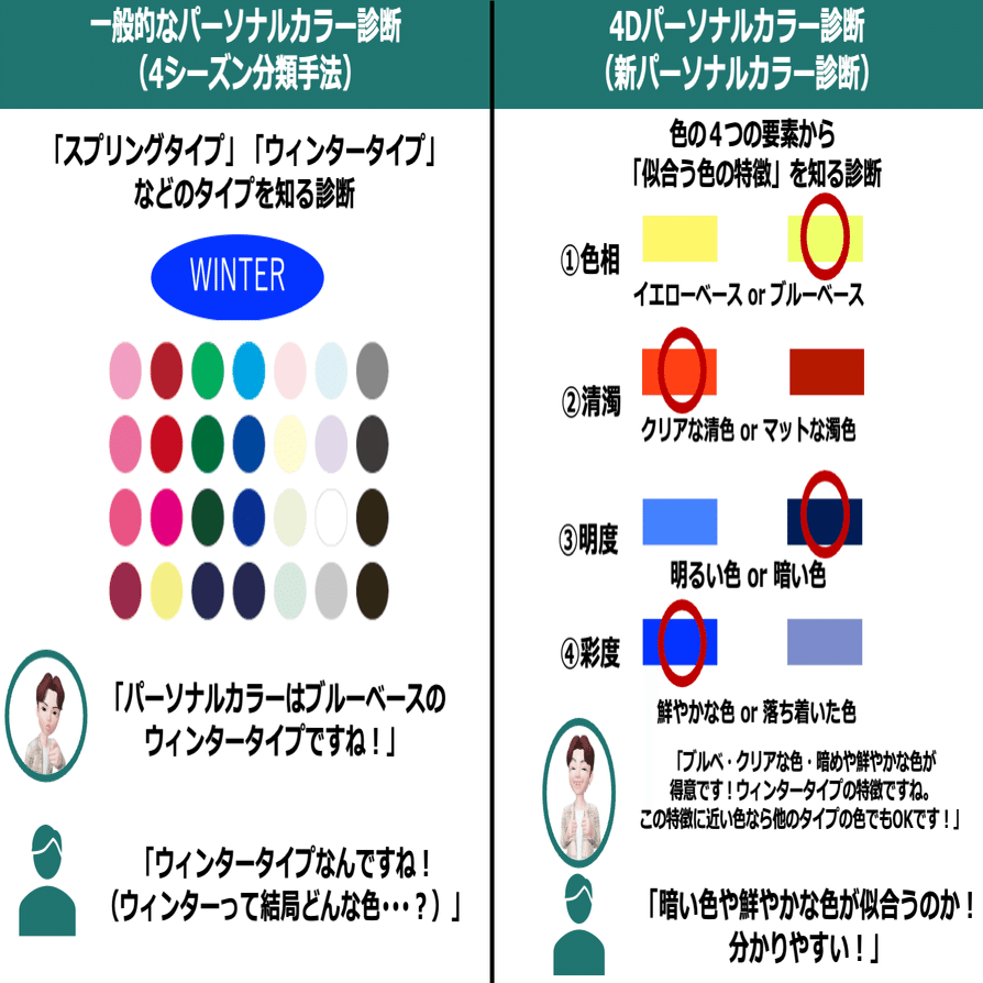 パーソナルカラーの本当の本質が分かる】4Dパーソナルカラー診断とは