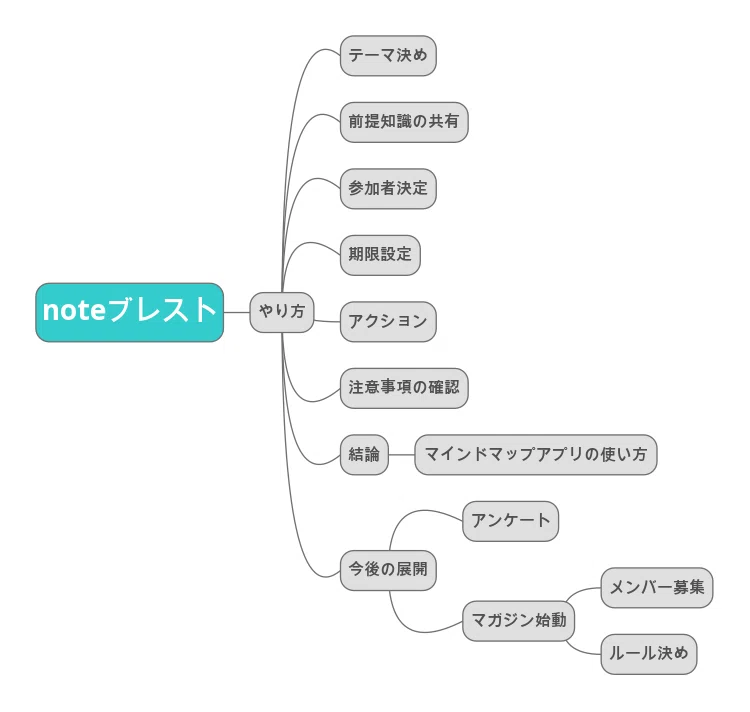 マインドマップ例