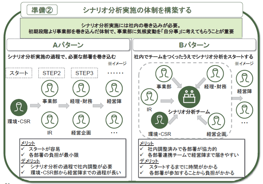 24時間限定タイムセール 第5回】シナリオ分析実践ガイドSTEP1：準備｜吉澤一子 ビジネス・経済