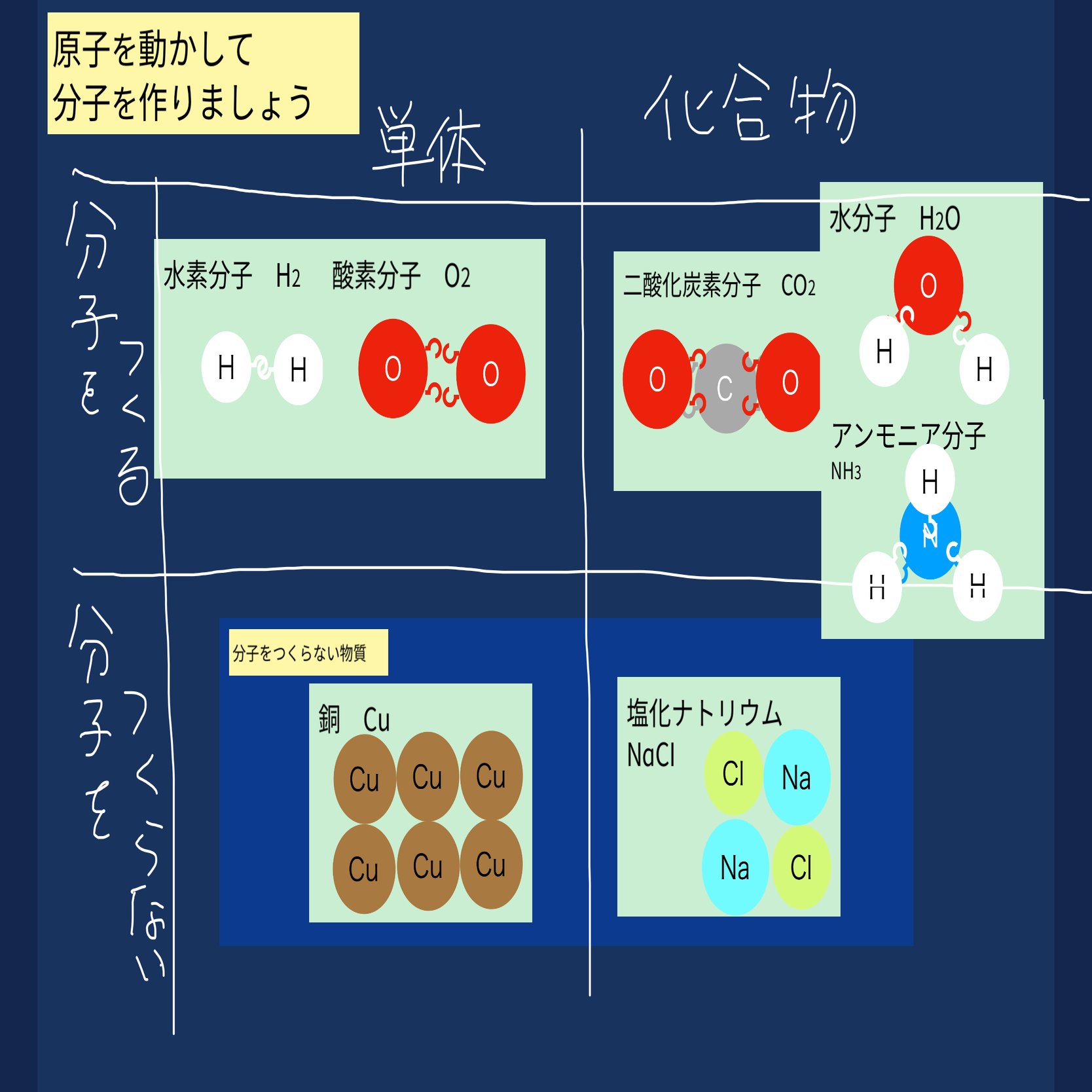 化学式を書くルール Yanotea Note