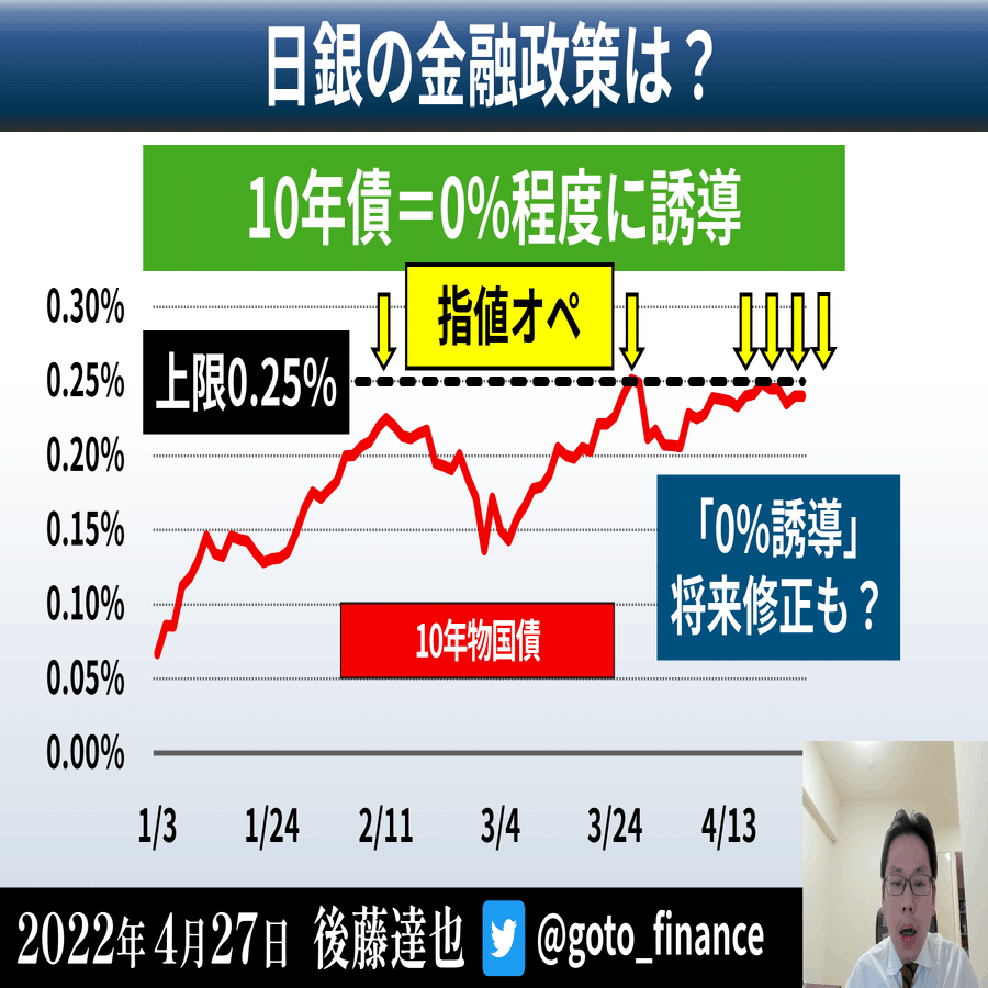 どうなる日銀会合（4/28）｜後藤達也