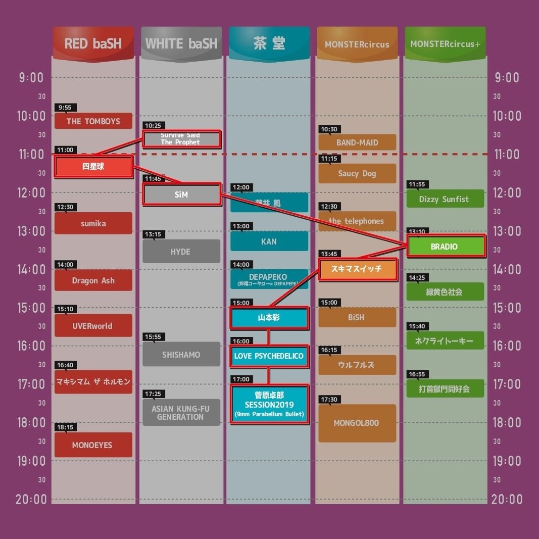 ライブレポートnote Monster Bash 19 Day2 Kataoto Note
