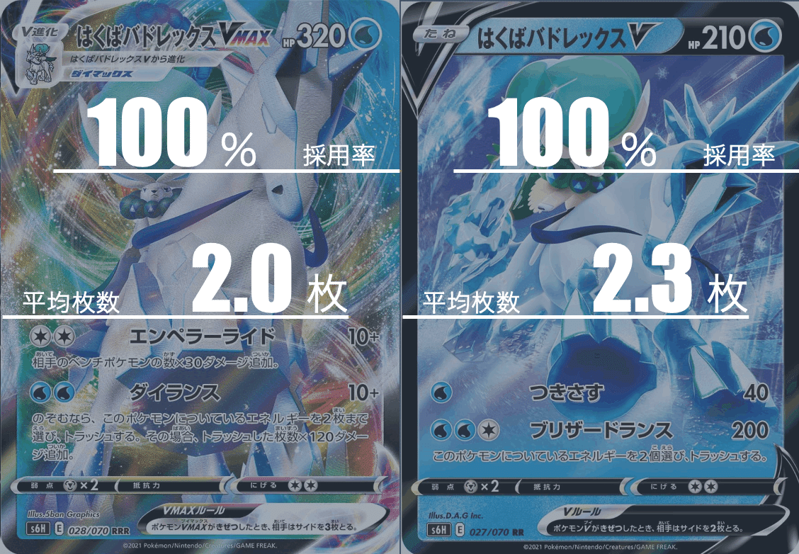 白馬パルキアのデッキ平均化【サンプルレシピ付】|Violaの 白馬パルキアのデッキ平均化【サンプルレシピ付】|Violaの