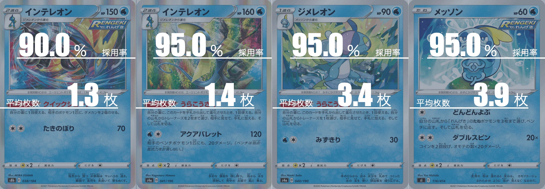 白馬パルキアのデッキ平均化【サンプルレシピ付】｜Violaのポケカ備忘録