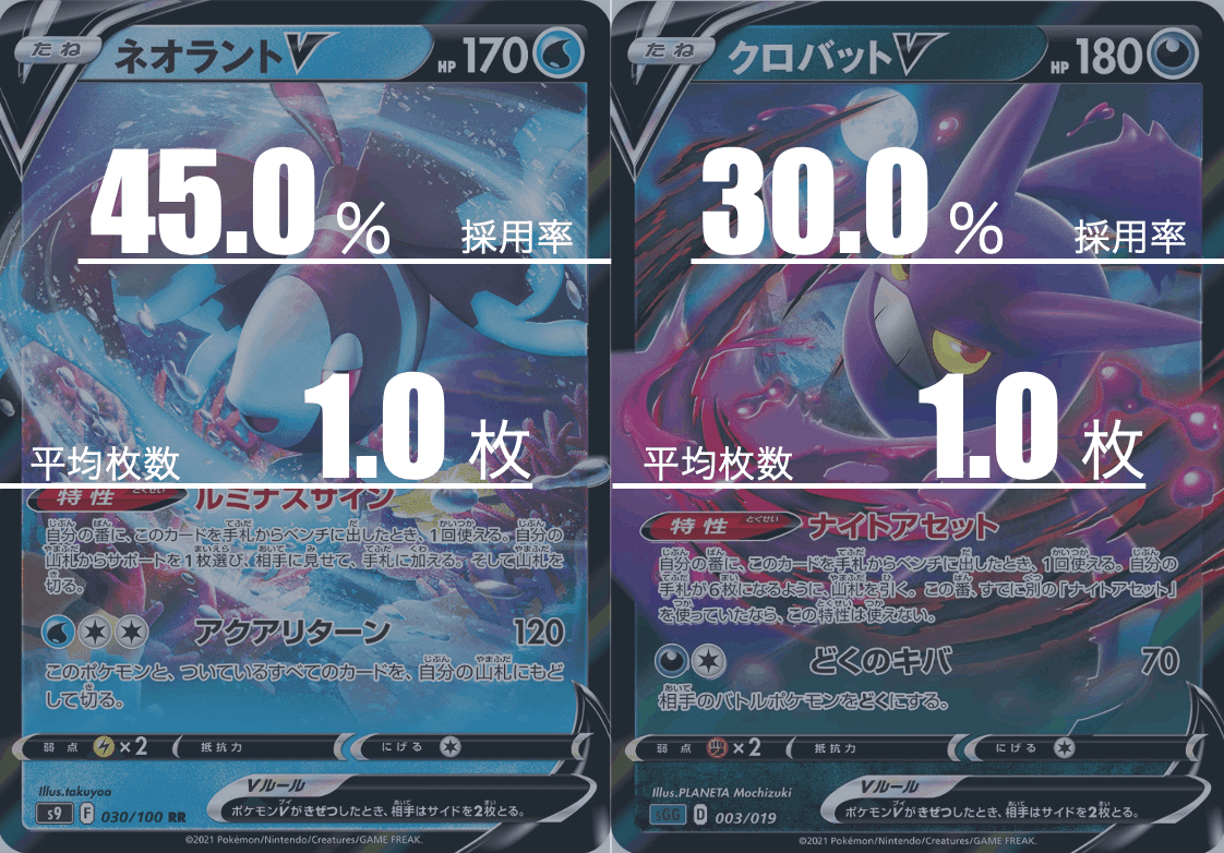 白馬パルキアのデッキ平均化【サンプルレシピ付】｜Violaの