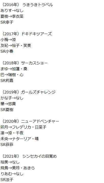 デレステ 22年05月 限定ガシャ予想 ゆのゆのp ゆのゆの Note デレステ 22年05月 限定ガシャ予想 ゆのゆのp ゆのゆの Note