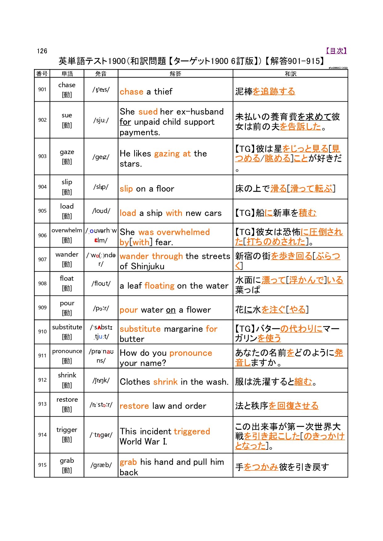 旺文社 ターゲット1900 & Advanced Test Editor 8.0 英単語ターゲット