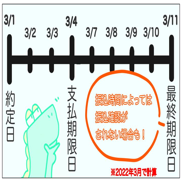 FUNDINNOの歩き方】～ご入金に関してのQ&A～｜【公式】FUNDINNO