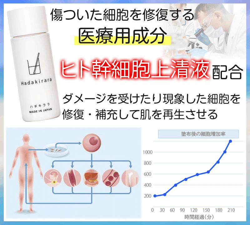 ハダキララ】関連記事｜『ハダキララ・純幹細胞原液』の使用方法