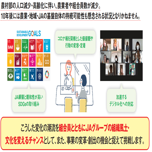 持続可能な農業 地域共生の未来づくりに向けて 不断の自己改革によるさらなる進化 Ja全中 食と農をつなぐ Note