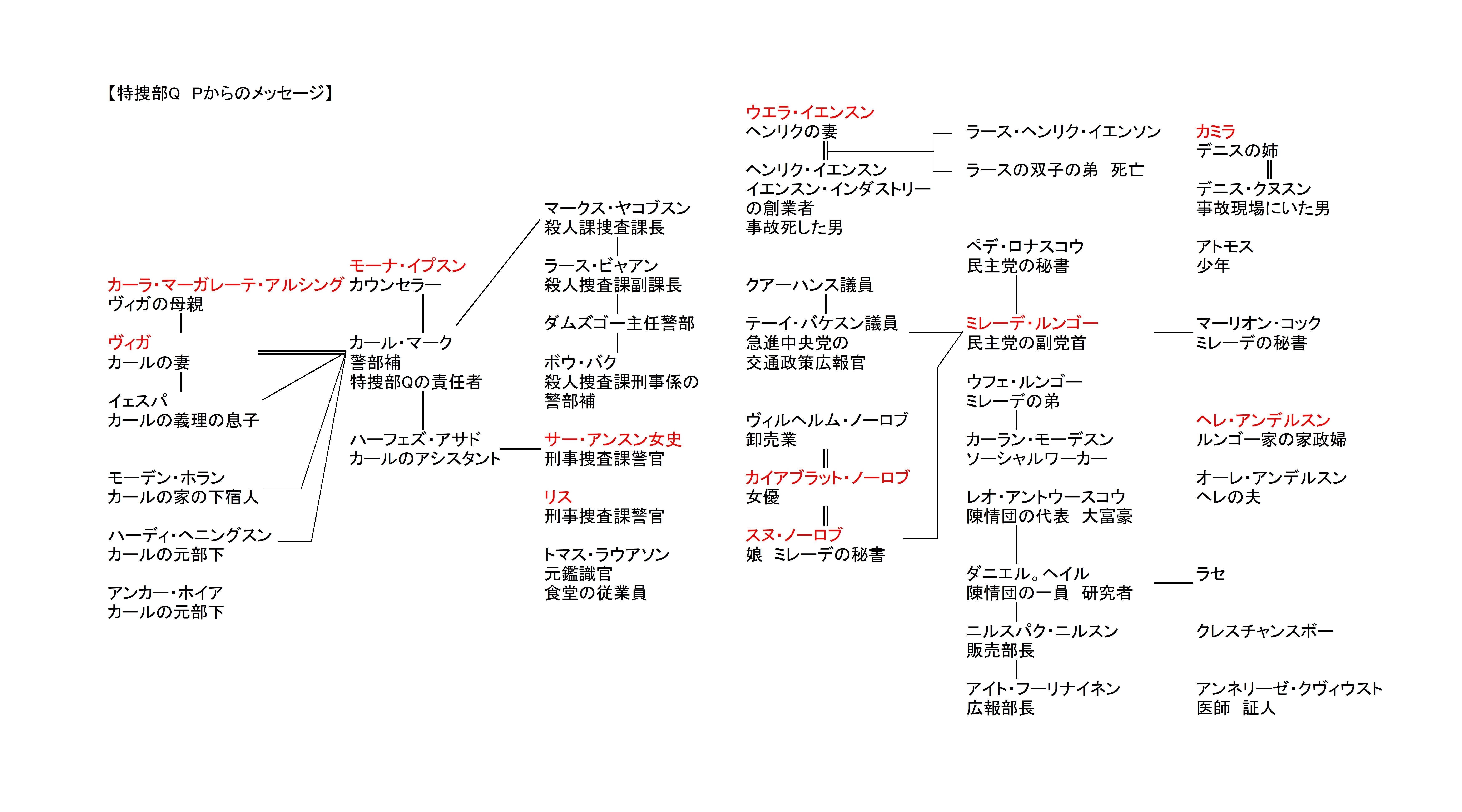 【ARS7】空の下の相関図愛理サイン入り SP 左子光晴 on X: 