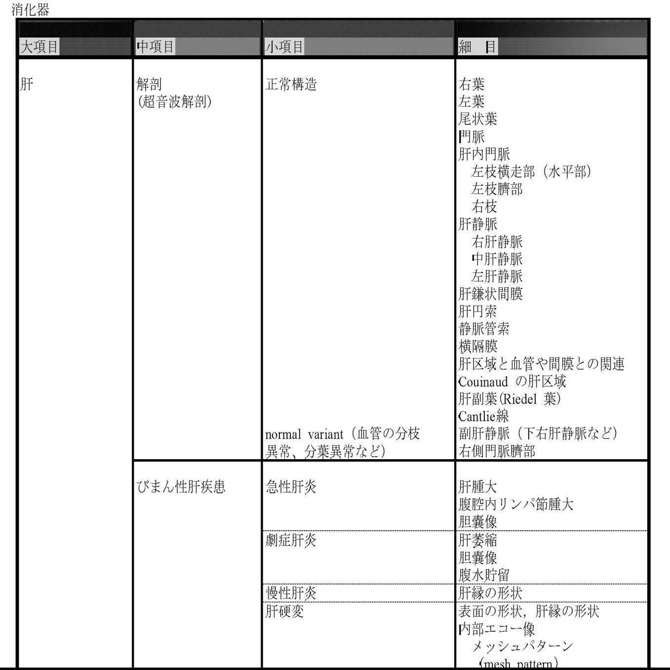 これを知らないと落ちます。超音波検査士レポート作成前に確認しないと