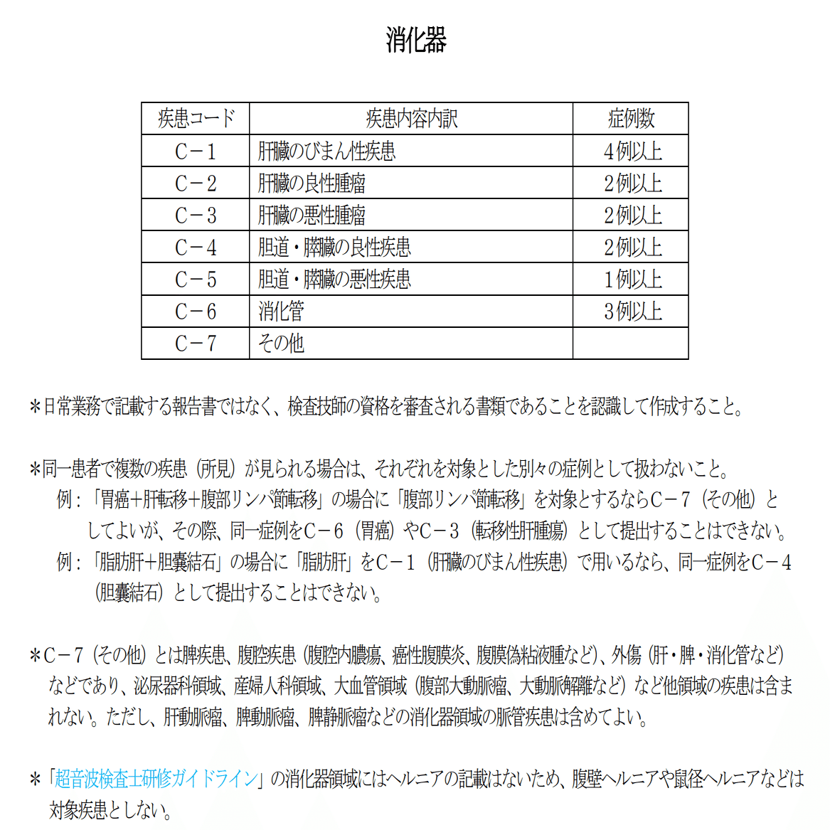 これを知らないと落ちます。超音波検査士レポート作成前に確認しないと