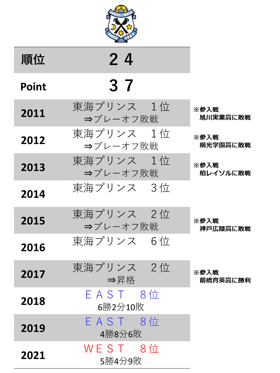 週刊ユース分析 22最新版 今年も新 ジュビロ磐田u 18をチェックするぞ 鈴木意斗 すずきいと 毎日書く人 Note 週刊ユース分析 22最新版 今年も新 ジュビロ磐田u 18をチェックするぞ 鈴木意斗 すずきいと 毎日書く人 Note