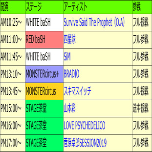 ライブレポートnote Monster Bash 19 Day2 Kataoto Note