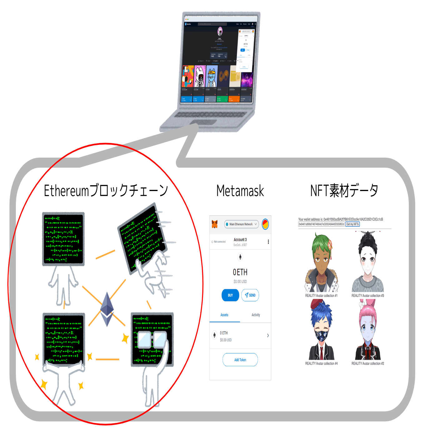 NFT, Web3完全に理解した になるためのチュートリアル｜DJ RIO