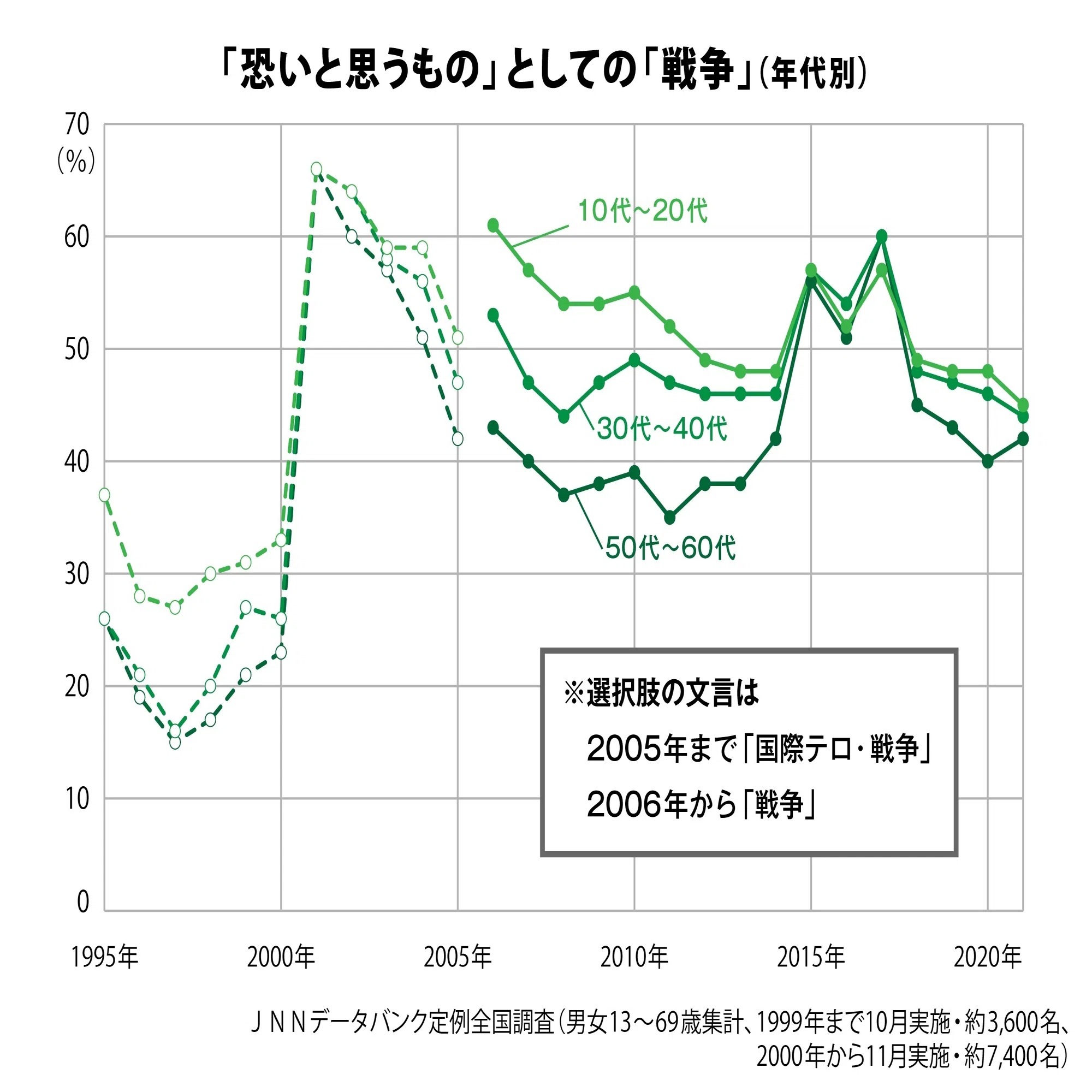 データからみえる今日の世相～「戦争」をリアルに意識することの意味 