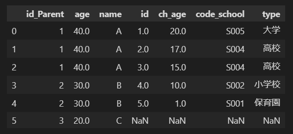 Pythonライブラリ(SQL):SQLAlchemy-relationshipとテーブル設計|KIYO