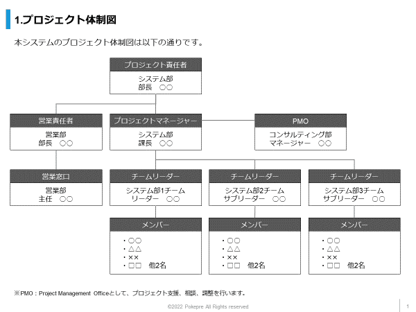 プロジェクト体制図スライドのデザイン例4つ 大型商談に必ず付いているスライドとは じゅういち 実践プレゼン資料作成術 Note
