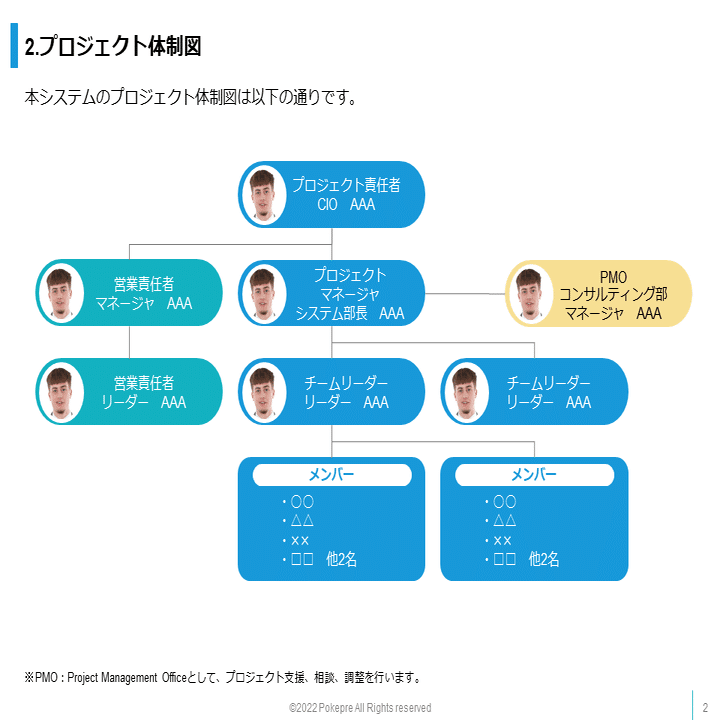 プロジェクト体制図スライドのデザイン例4つ 大型商談に必ず付いているスライドとは じゅういち 実践プレゼン資料作成術 Note